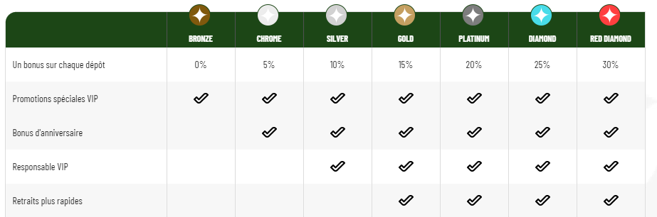 casino ma chance bonus